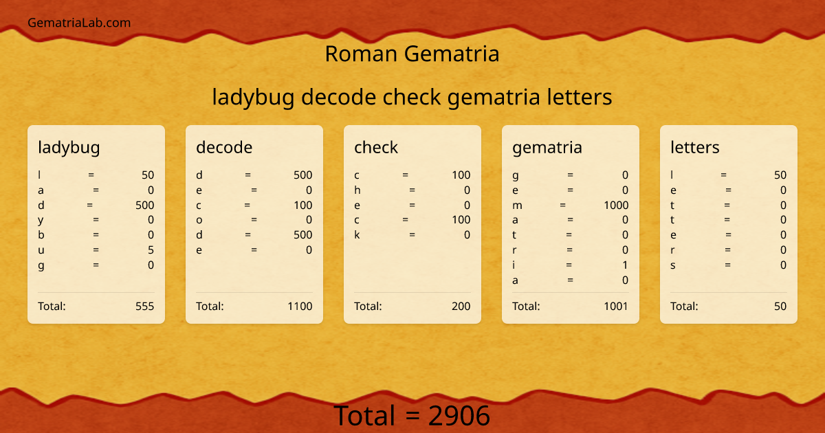 ladybug decode check gematria letters in roman Gematria